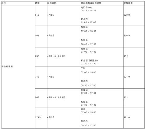 和合石封路時間表2023|清明節封路安排2023和合石/曾咀/華人永遠墳場巴士路線+18區特。